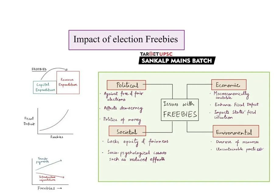 Sankalp Mains enriched content mind map on the impact of election freebies
