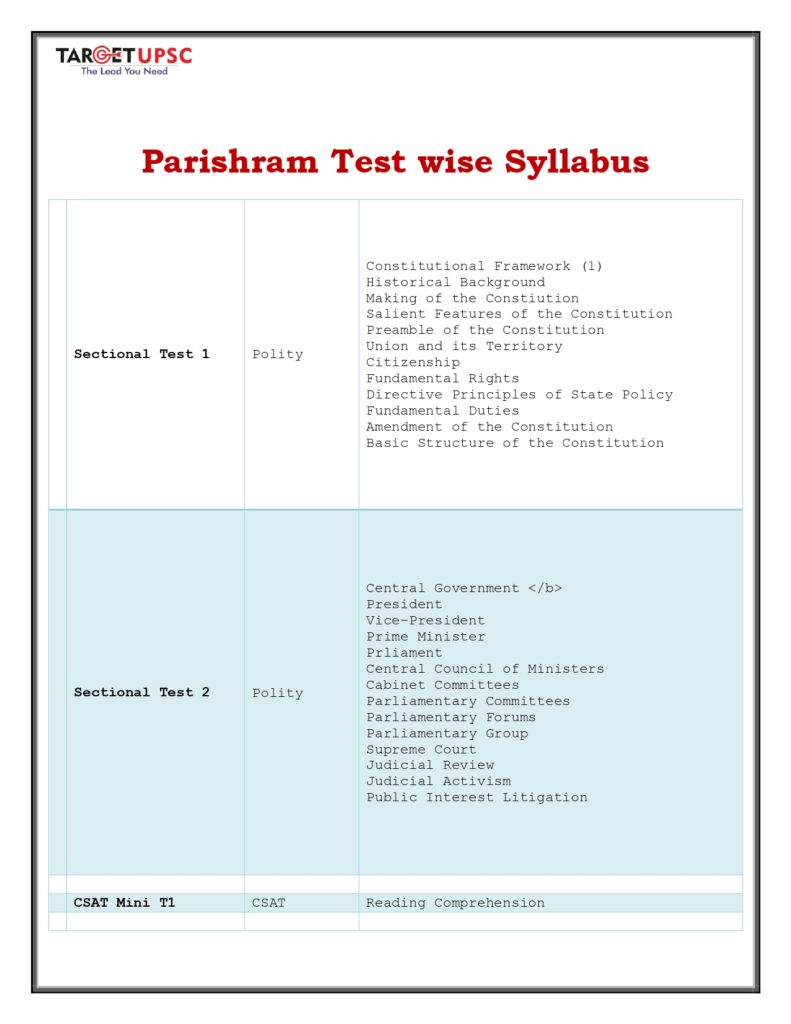 Parishram Prelims Test Series 2024 Target UPSC